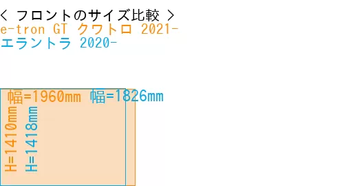 #e-tron GT クワトロ 2021- + エラントラ 2020-